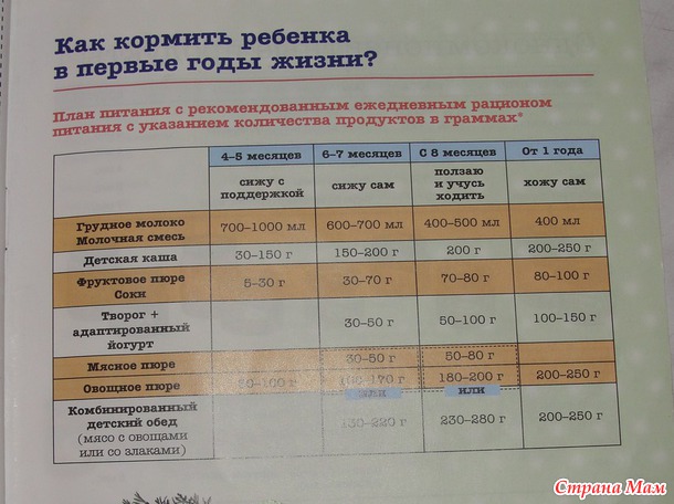 План питания малыша