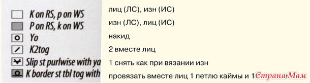 Завершаю серию он-лайнов по круглым шалям - вяжем шаль "Cap Shawl"