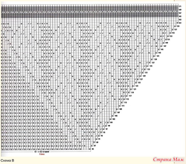 Завершаю серию он-лайнов по круглым шалям - вяжем шаль "Cap Shawl"