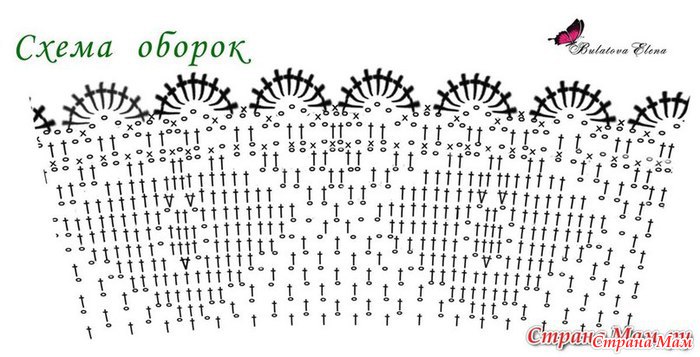 Юбка воланами крючком схема