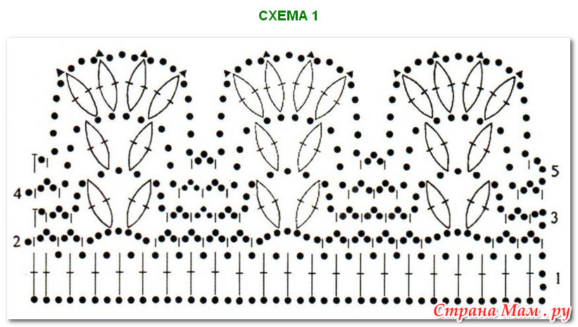 Схема крючком годе. Кайма для юбки крючком схемы. Канва крючком схемы. Кайма для полотенца крючком схемы. Обвязка рушника крючком схемы и описание.