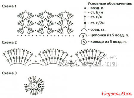 Юбка крючком для девочки 5 лет схемы