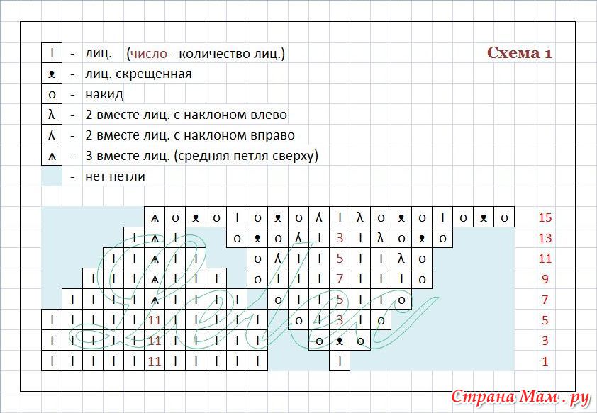 Klubok kg7 ru вязание спицами схемы для детей