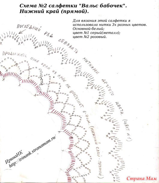 Вальс нежность схема