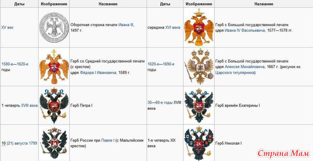 Государственные символы Российской Федерации. Герб.