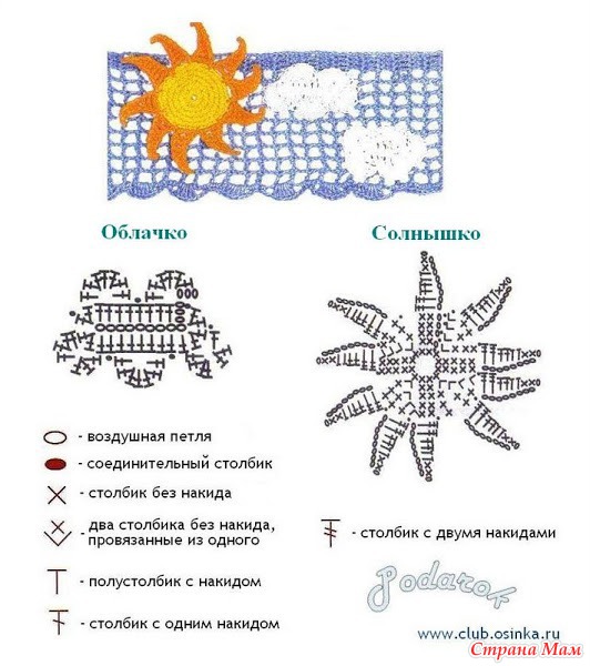 Две летние шапочки