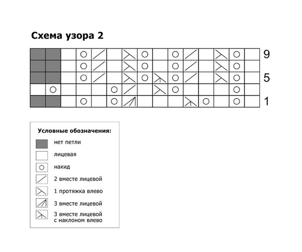 КОФТОЧКА С АЖУРНЫМ РЕГЛАНОМ ДЛЯ ПРИНЦЕССЫ