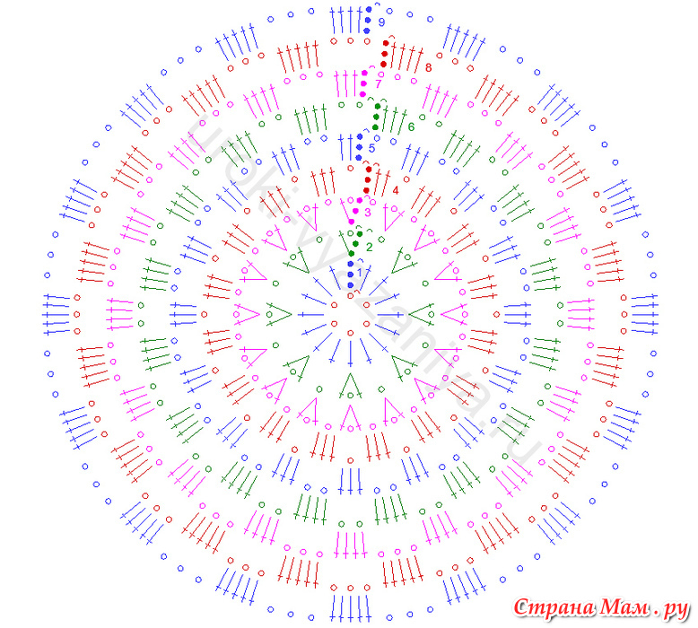 Схема для начинающих шапочка крючком для