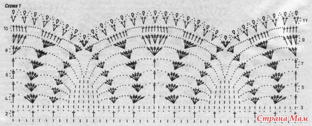 Кайма крючком для обвязки схемы с описанием и фото изделий