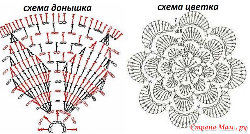 Схема тюбетейки крючком для мужчин