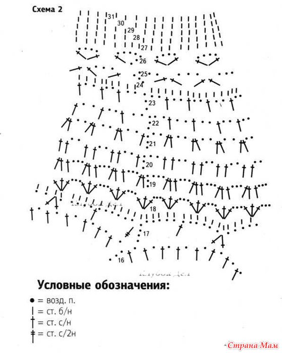 Берет волна крючком схема