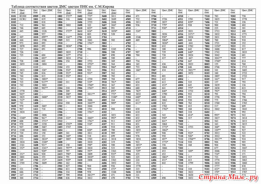 Таблица соответствия мулине гамма кирова. Перевод ДМС В ПНК им Кирова таблица ниток мулине. Таблица соответствия ниток мулине ДМС И ПНК им Кирова. Таблица соответствия ниток ДМС И ПНК им Кирова. Таблица мулине ДМС гамма Кирова.