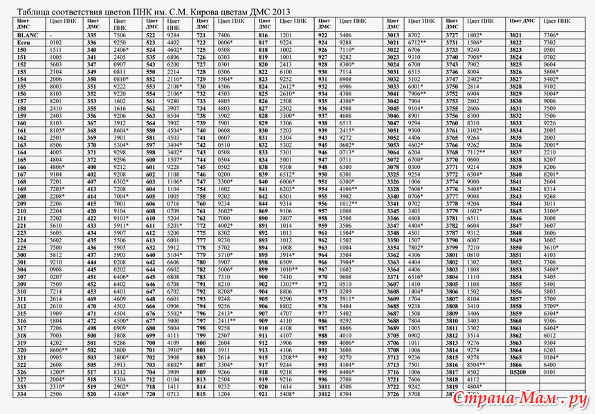 Таблица перевода ниток дмс пнк
