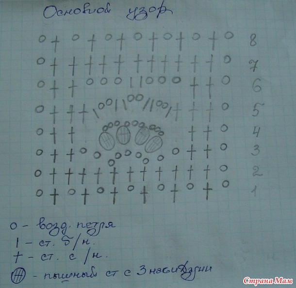 *Мои летние вязалки)))