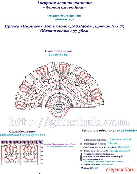 Летняя ажурная шапочка «Черная смородина» от Розетки