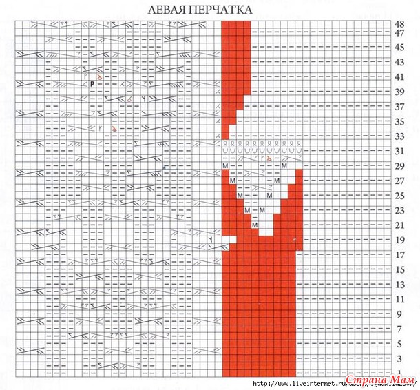 Перчатки от Джареда Флада.