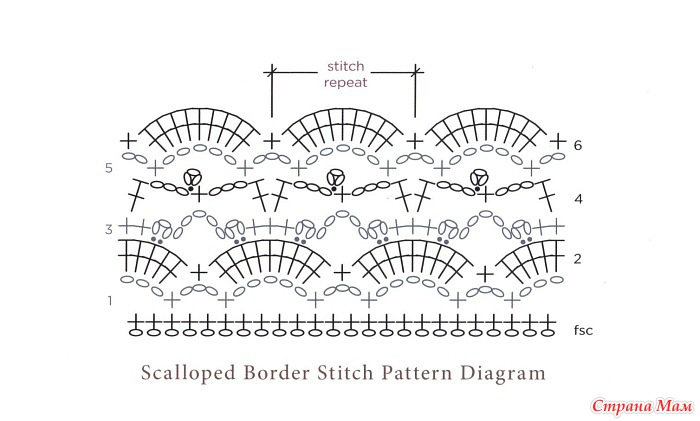 Вязание крючком страна мам все в ажуре со схемами и описанием