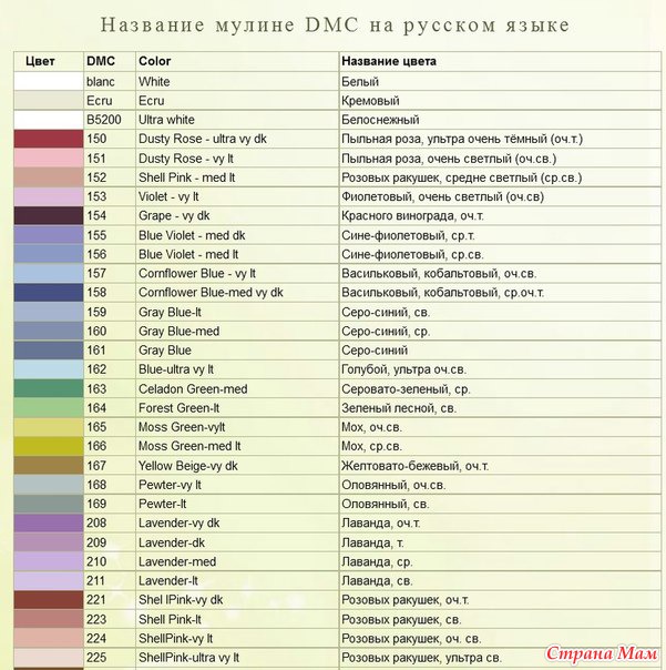Мулине DMC – Карта цветов ниток на русском языке