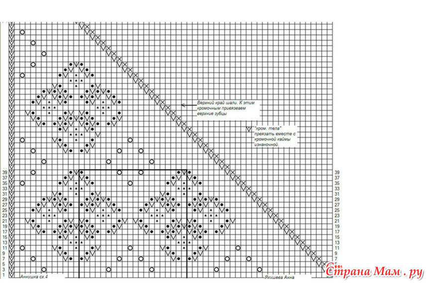 Схемы вязания шалей паутинок