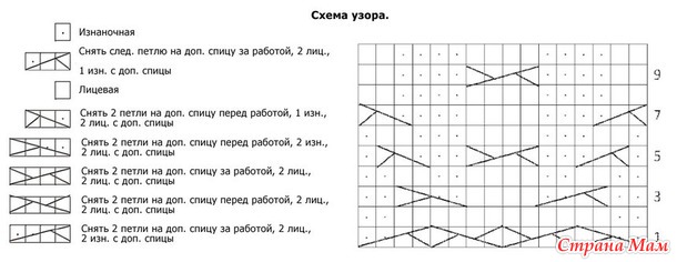 Нужна помощь рукодельниц... срочно