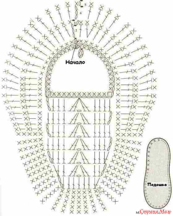Босоножки детские крючком схемы описание