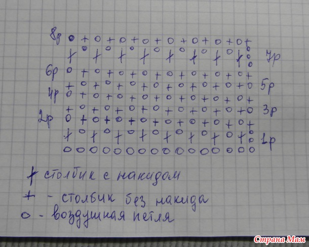 *Снуд вязаный крючком