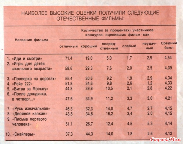 Лица "Советского экрана", путешествие в прошлое. Часть 2.