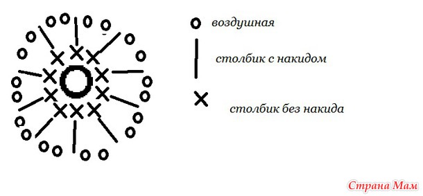 Кофточка "Тутти-фрутти"