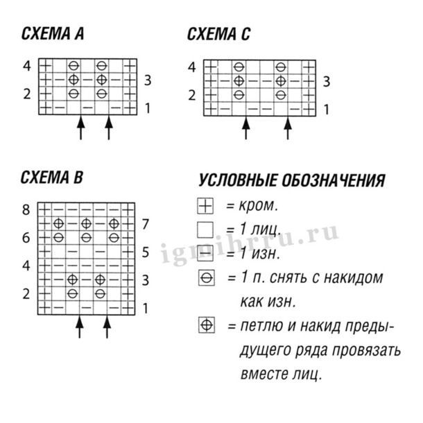 ������ � �������. �������