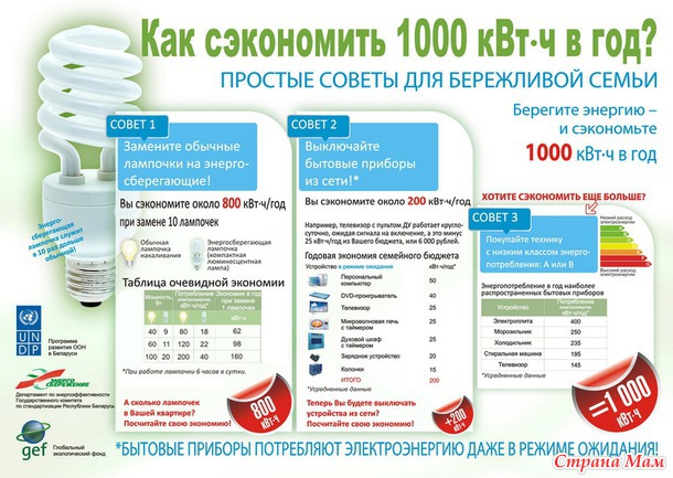 Прошу помощи! Нужна срочно идея плаката на тему энергосбережение