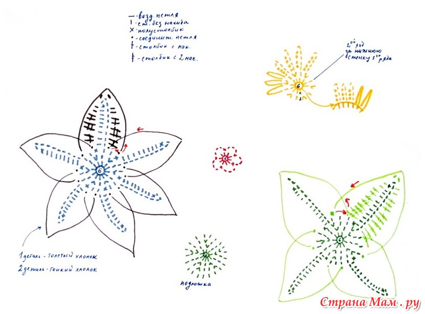Как связать лилию крючком схемы с описанием Комплект "В мечтах о лете" - Вязание - Страна Мам
