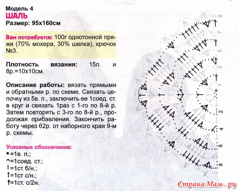 Шаль из мохера крючком схемы и описание