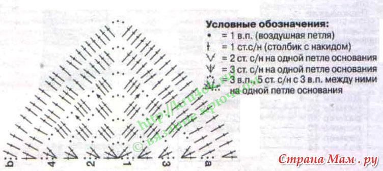 Косынка для церкви крючком схемы и описание