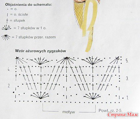 Кадриль летучая мышь схема танца