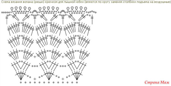 Страна мам вязание крючком для детей платья схемы 5 лет