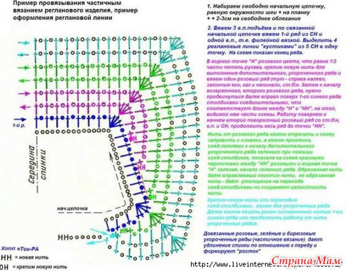 Схема вязания человека крючком