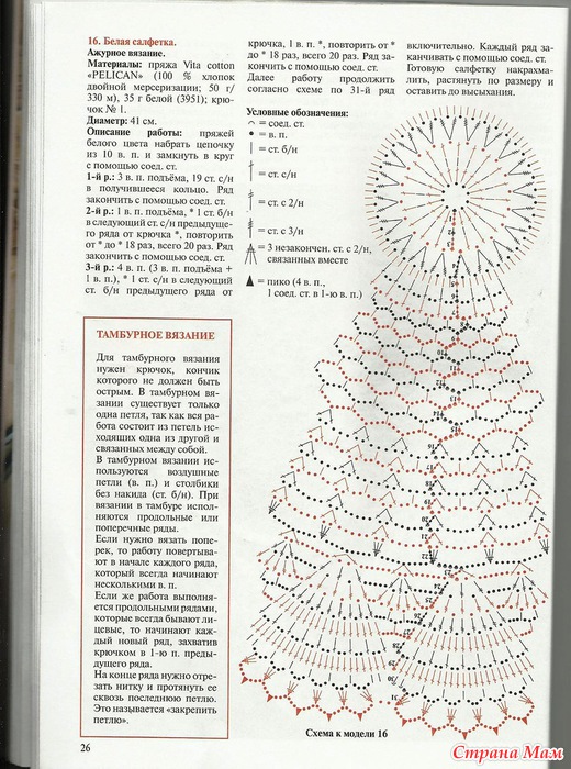 Денежная салфетка крючком схема и описание