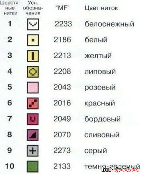 Вышивки крестиком. Грибы со схемами.