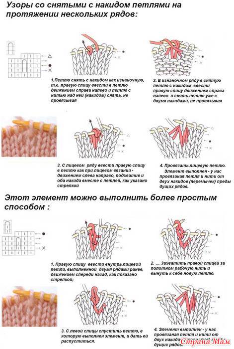 Тамика ру создать схему спицами