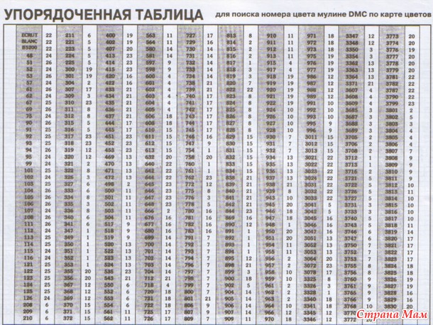 *Упорядоченная таблица для поиска номера цвета дмс