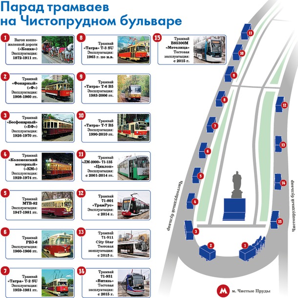 МОСКВА. 11 апреля Парад Трамваев