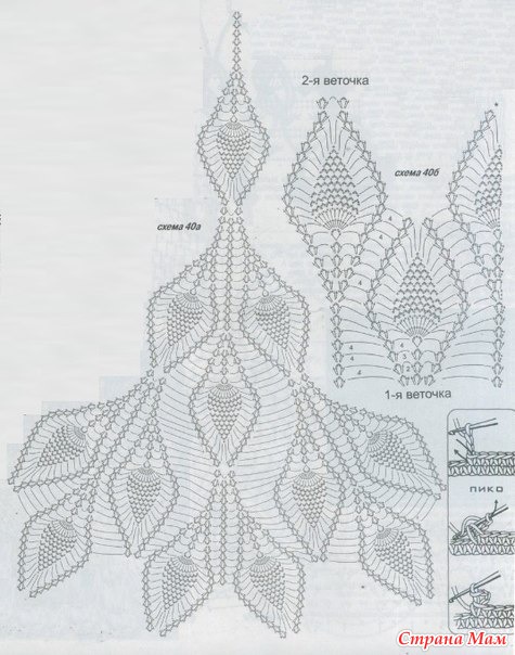 Схема вязания павлинье перо крючком схема