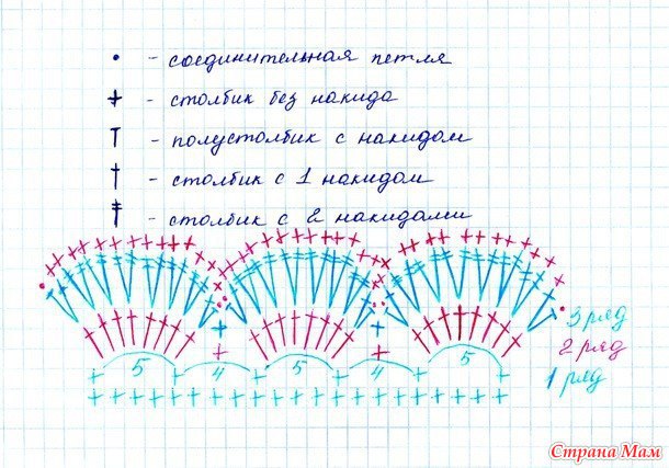 Как связать панамку колокольчик крючком схема и описание