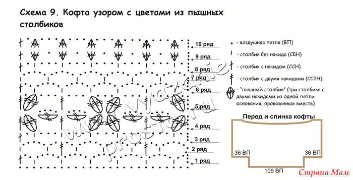 Звездный узор крючком схема и описание