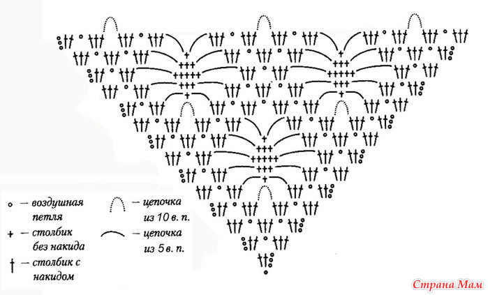 Шаль крючком паучки схема