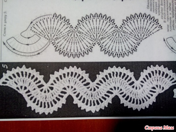 ������� �������� �������