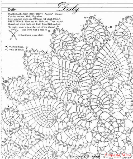 Салфетка Doily