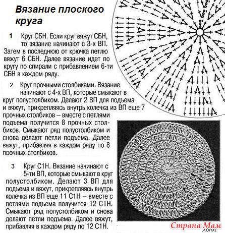 Схема вязания по кругу