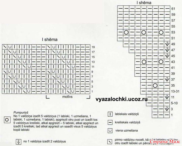 Помогите с описанием на русском языке