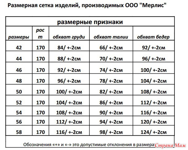 Закрыта, не набрана минималка. СП-2. Наряжаемся от Мерлис. Одежда для современных женщин/ Россия и не только.